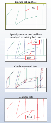 conflationimg